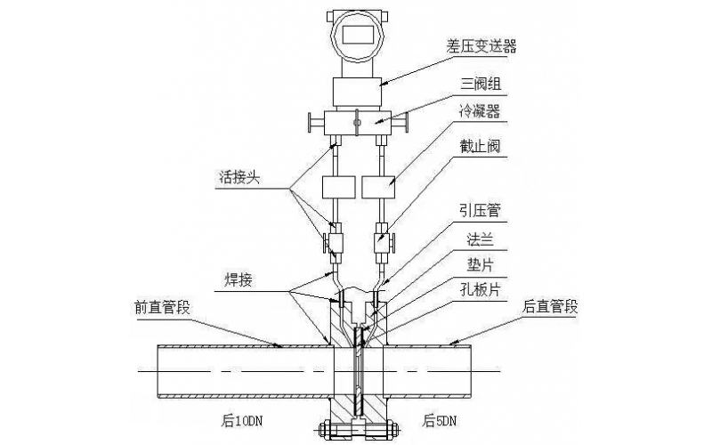 孔板流量计维修波动