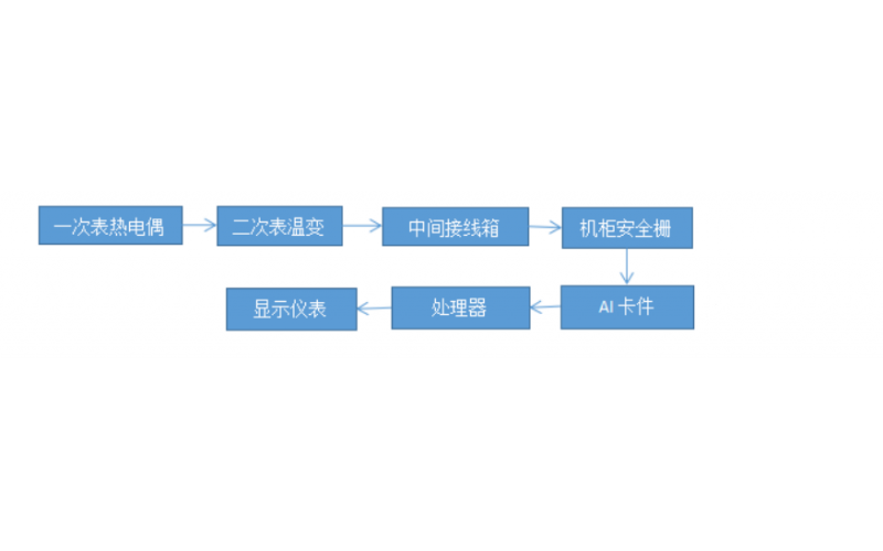 KS-BJ系列热电偶温度指示波动检修案例知识分享