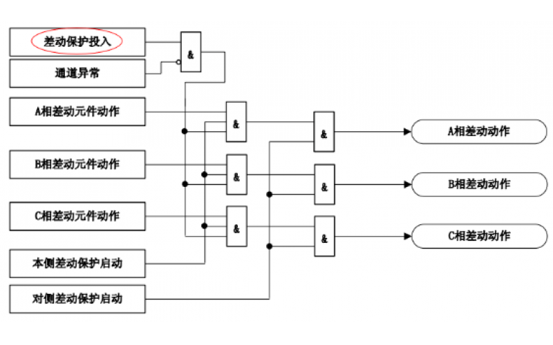 保护功能投退硬压板、软压板与控制字