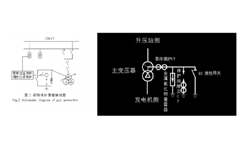 变压器间隙保护知识分享